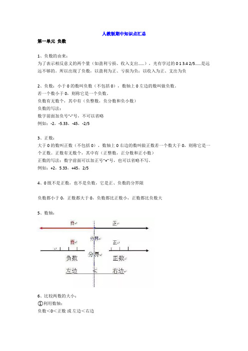 人教版六年级数学下册期中知识点复习+期中测试卷带答案