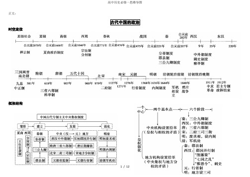 高中历史必修一思维导图