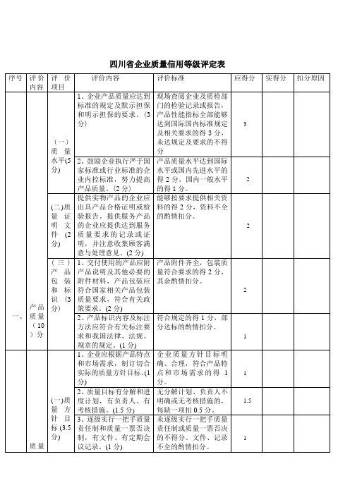 【四川省企业质量信用等级评定表】