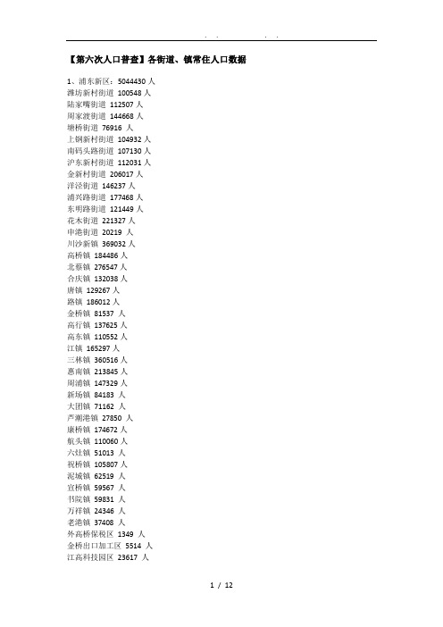 【第六次人口普查】上海各街道、镇常住人口数据