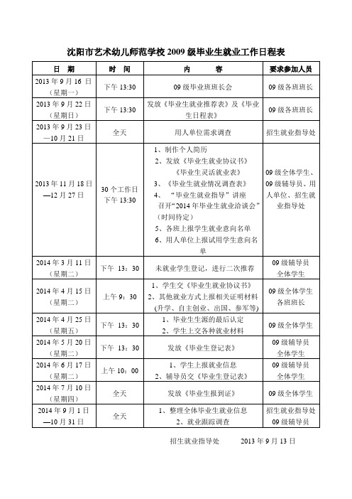 09级毕业生就业工作日程表