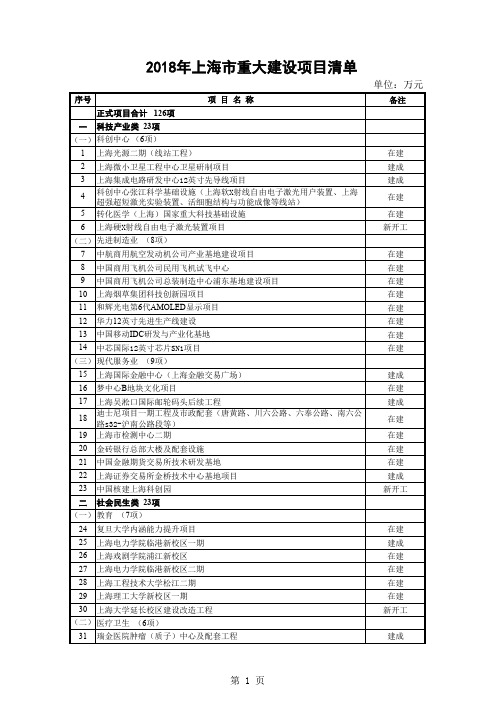 2018年上海市重大建设项目清单