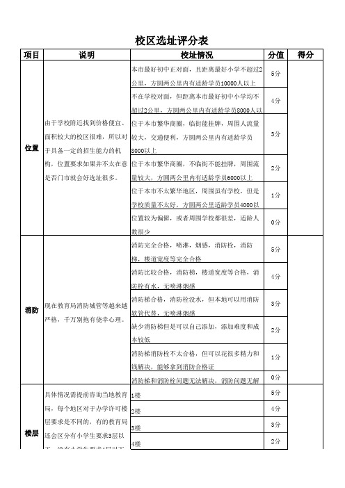 教育机构选址评分表