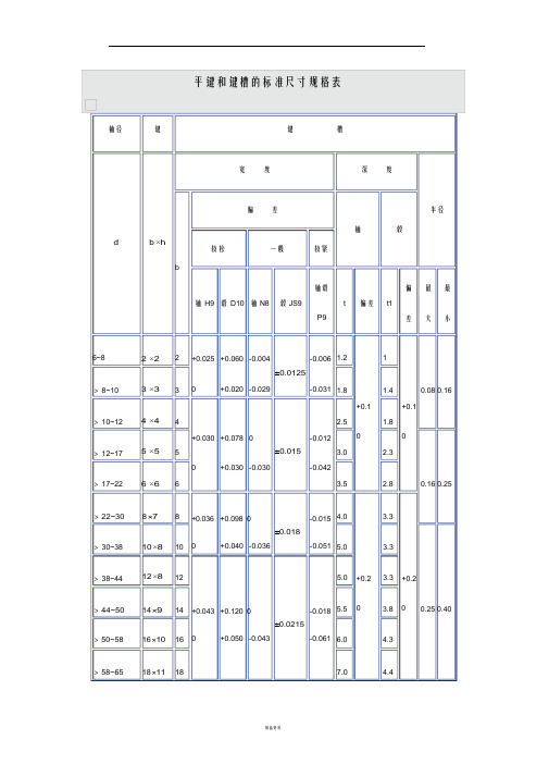 平键和键槽标准尺寸规格表