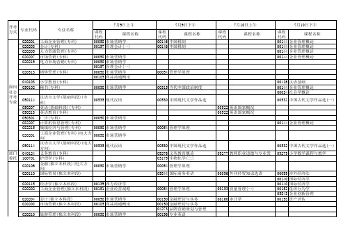 20117月自学考试课程安排