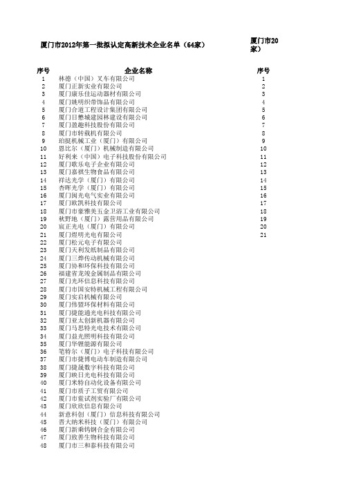 厦门市2008-2012年高企认定通过名单(更新至2012年11月)