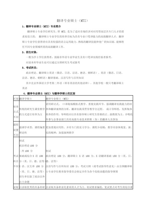 2022新翻译硕士