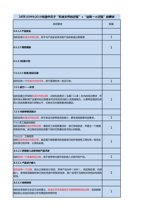 IATF16949关于文件化的过程的内容28处及举例