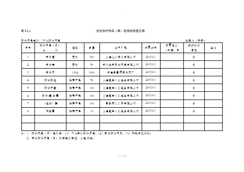 安全防护用品(具)进场验收登记表