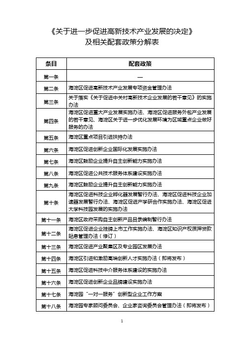 海淀1+20政策