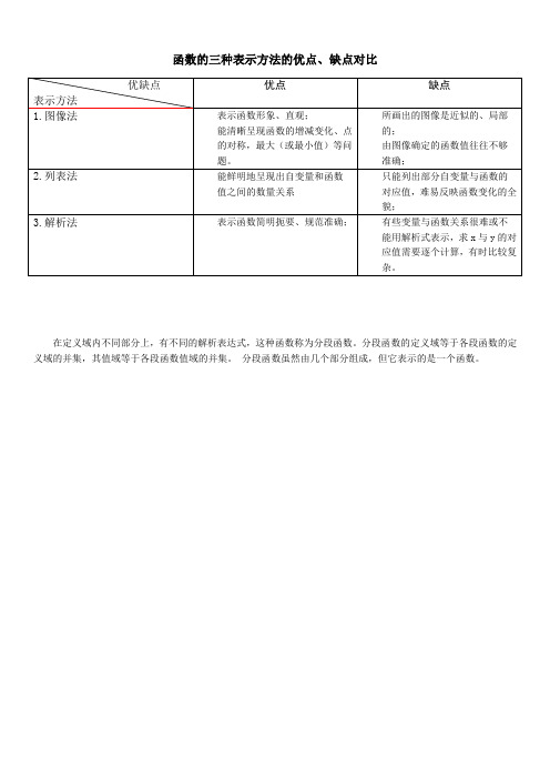 函数的三种表示方法的优点、缺点对比