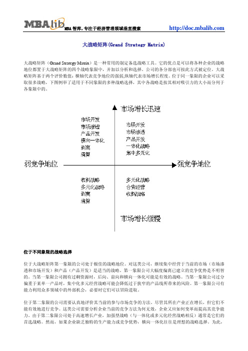 大战略矩阵(Grand Strategy Matrix)