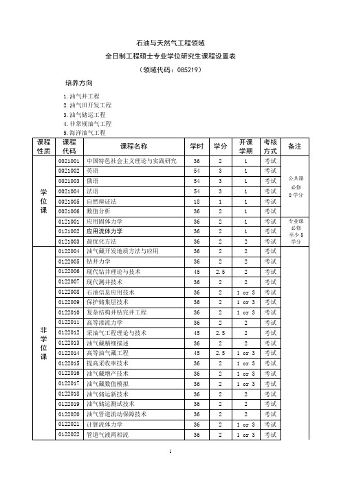 全日制专业学位研究生课程设置表(2012版)