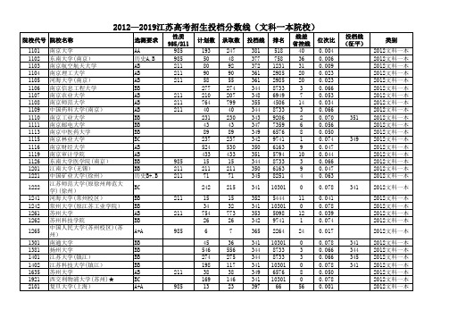 2012—2019江苏高考招生投档分数线(文科一本院校)