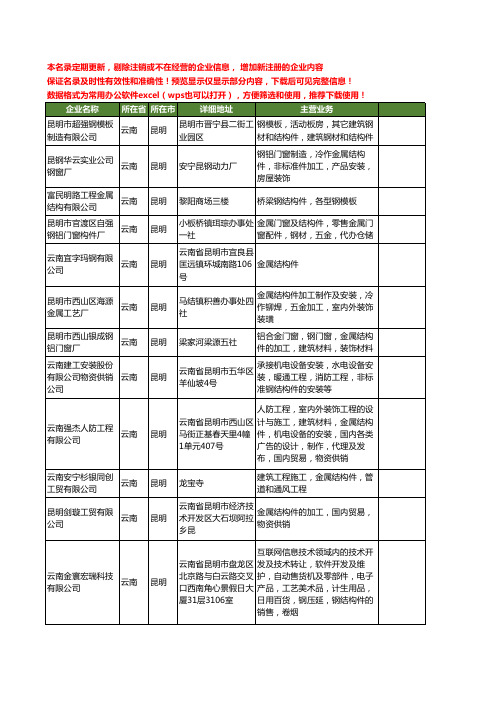 新版云南省昆明结构件工商企业公司商家名录名单联系方式大全52家