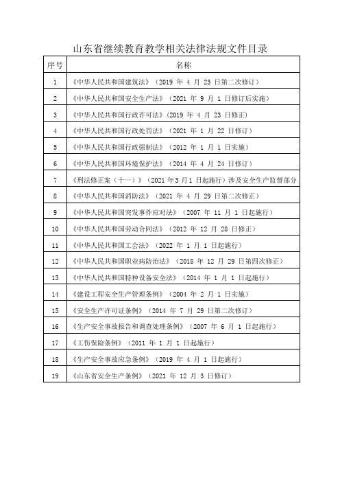 山东省继续教育教学相关法律法规文件目录