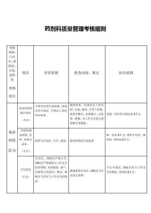 药剂科质量考核细则