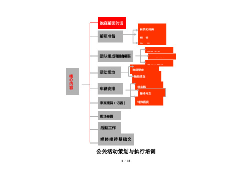 活动执行范例手册(同样适用展会)