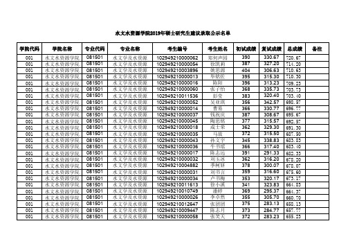 2019年水文水资源学院硕士研究生建议录取名单公示