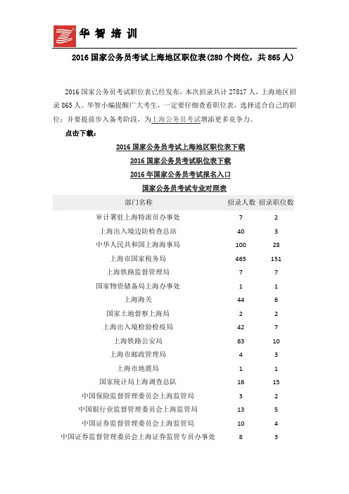 2016国家公务员考试上海地区职位表(280个岗位,共865人)