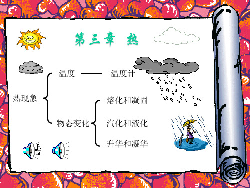 最新热现象复习课件《热》