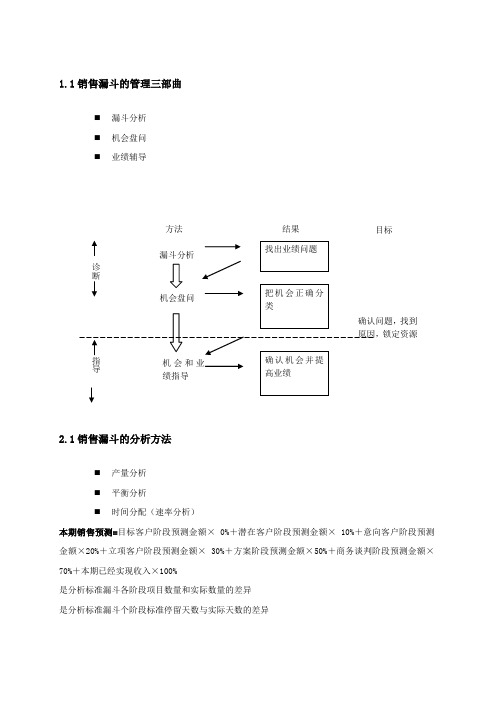 销售漏斗管理