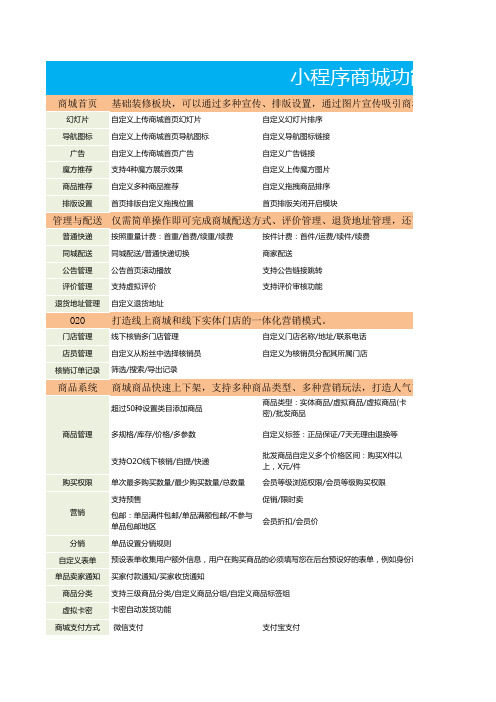 天客通-小程序商城功能清单