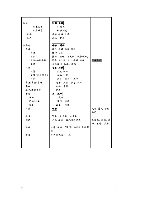 《针灸大成》中众针灸歌赋辨证取穴总结简要表格