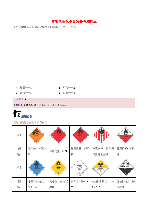 高中化学 第02天 常用危险化学品的分类和标志暑假作业 新人教版必修1