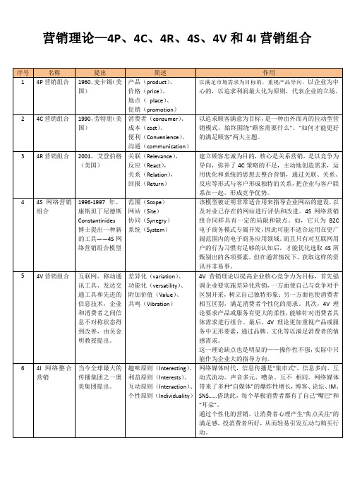 营销理论—4P、4C、4R、4S、4V和4I营销组合