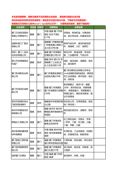 新版福建省液压油工商企业公司商家名录名单联系方式大全215家