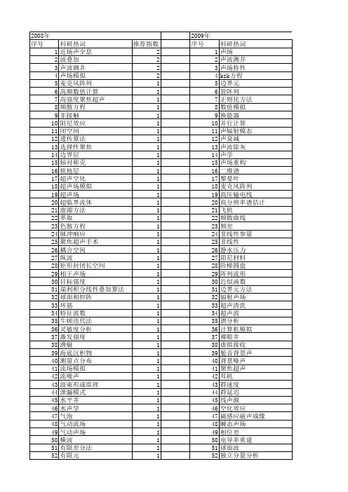 【国家自然科学基金】_声场计算_基金支持热词逐年推荐_【万方软件创新助手】_20140730