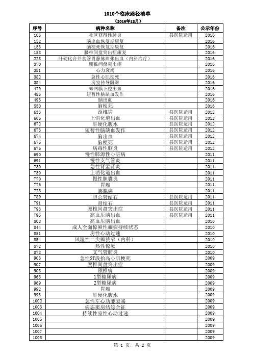 2016年新发布的临床路径