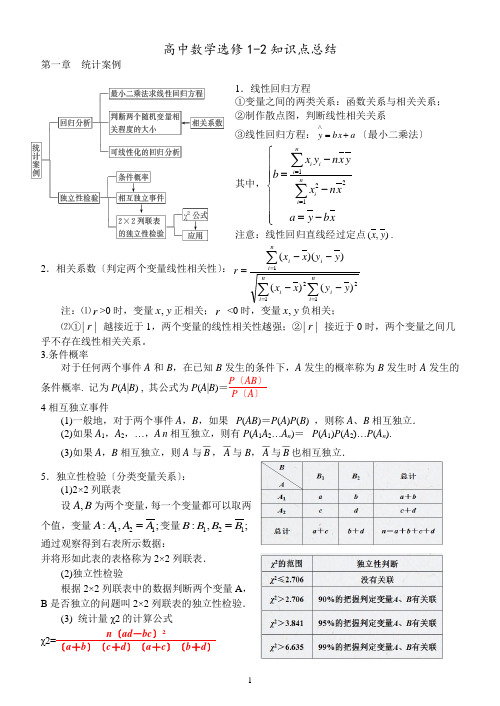 高中数学选修1-2知识点总结