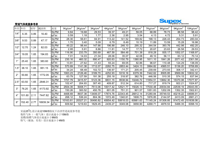 管道流量计算表