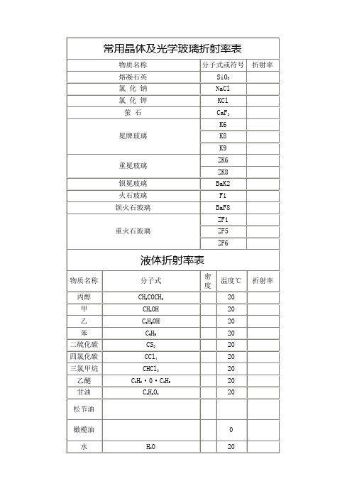 常用晶体及光学玻璃折射率表