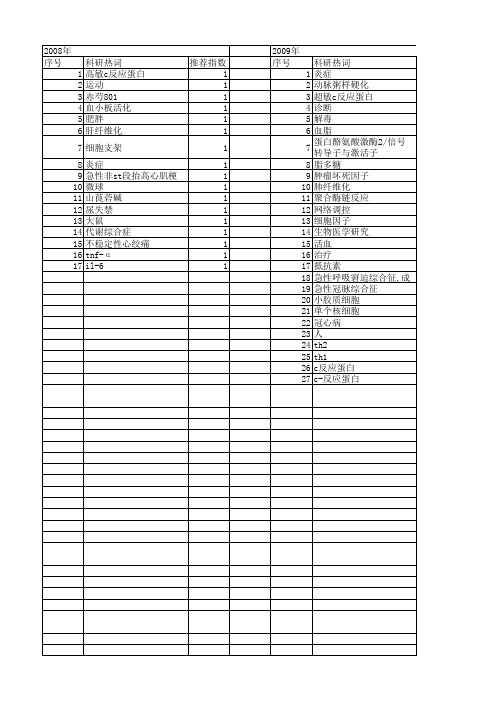 【国家自然科学基金】_炎症标志物_基金支持热词逐年推荐_【万方软件创新助手】_20140802