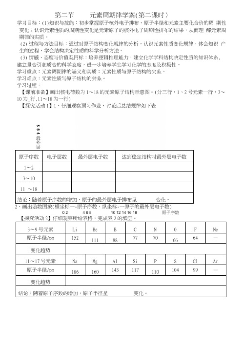 12元素周期律学案28(人教版必修2).docx