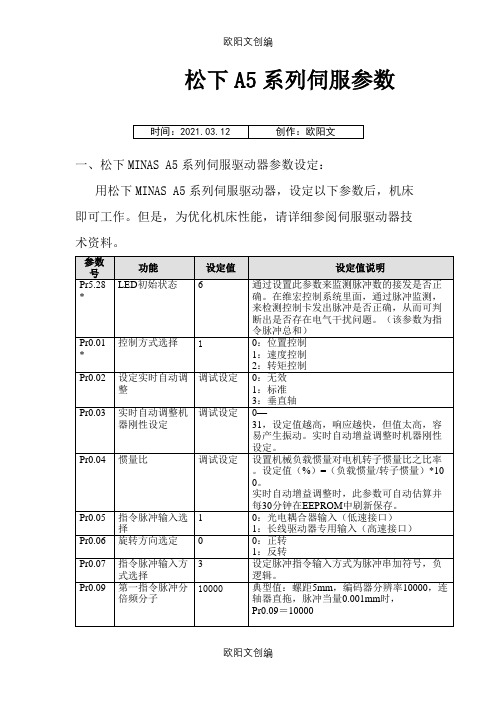 A5伺服参数设置之欧阳文创编