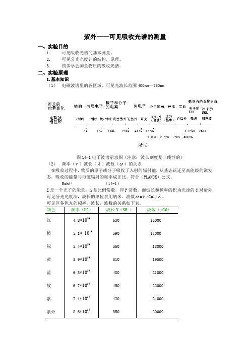 12、紫外——可见吸收光谱的测量