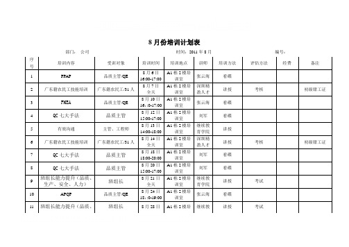 人力行政部8月份培训计划