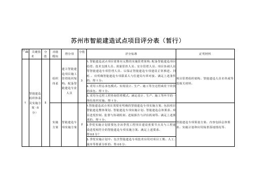 苏州市智能建造试点项目评分表(暂行)