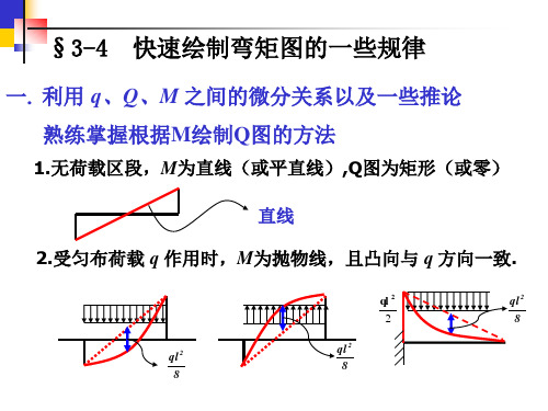 3.4 快速绘制内力图