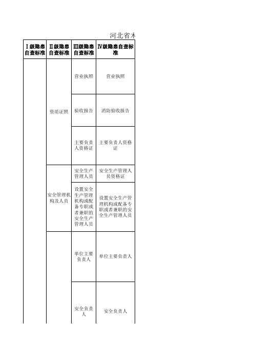 家具制造行业安全生产隐患排查标准