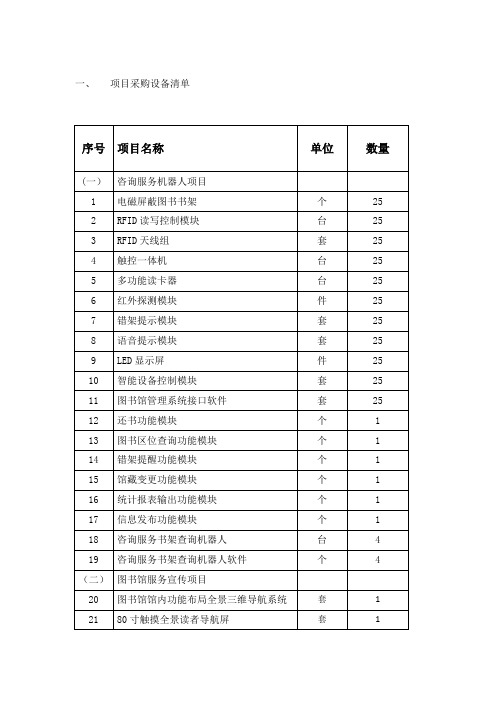 项目采购设备清单