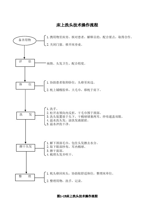 床上洗头技术操作流程