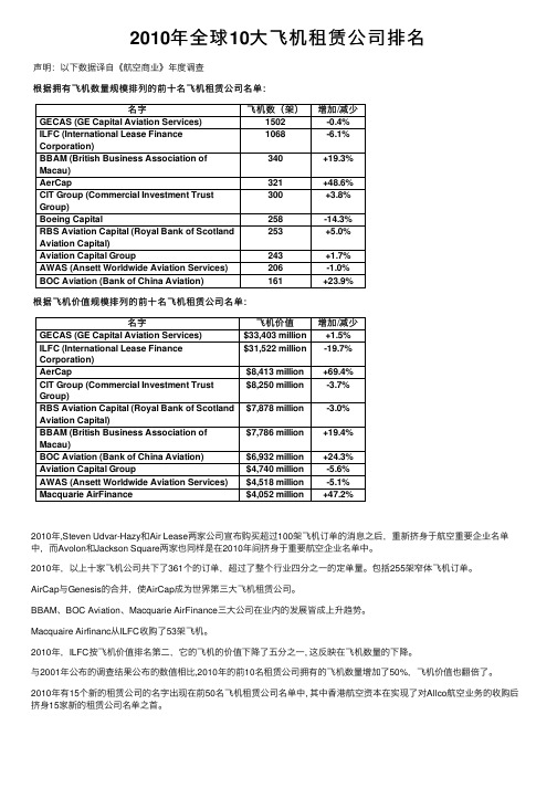 2010年全球10大飞机租赁公司排名