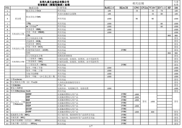 有害物质(禁限用物质)标准1