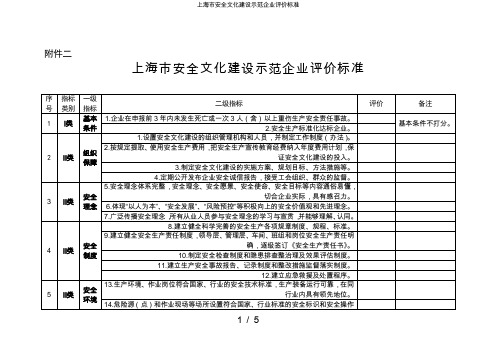 上海市安全文化建设示范企业评价标准