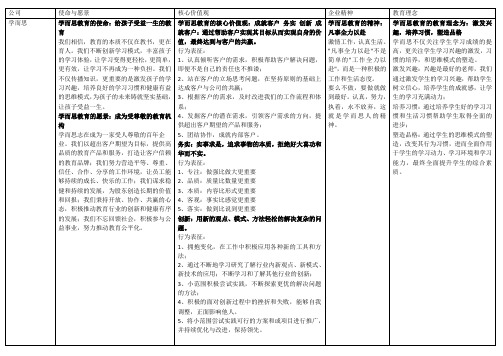 各大教育公司文化